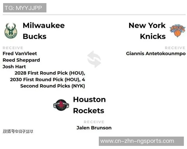 交易模拟分析：字母加盟纽约火箭获得布伦森雄鹿收获范乔丹哈特谢泼德等球员